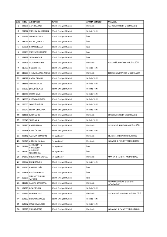 İstanbul Emniyet Müdürlüğü'nde terfi ve atamalar belli oldu